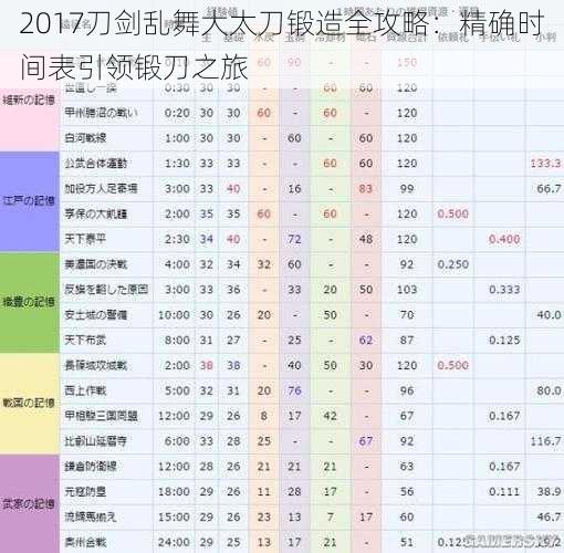 2017刀剑乱舞大太刀锻造全攻略：精确时间表引领锻刀之旅