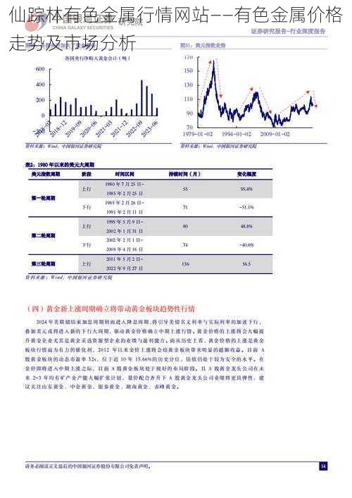 仙踪林有色金属行情网站——有色金属价格走势及市场分析