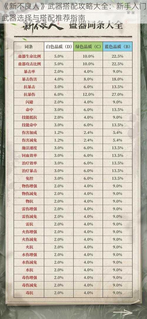 《新不良人》武器搭配攻略大全：新手入门武器选择与搭配推荐指南