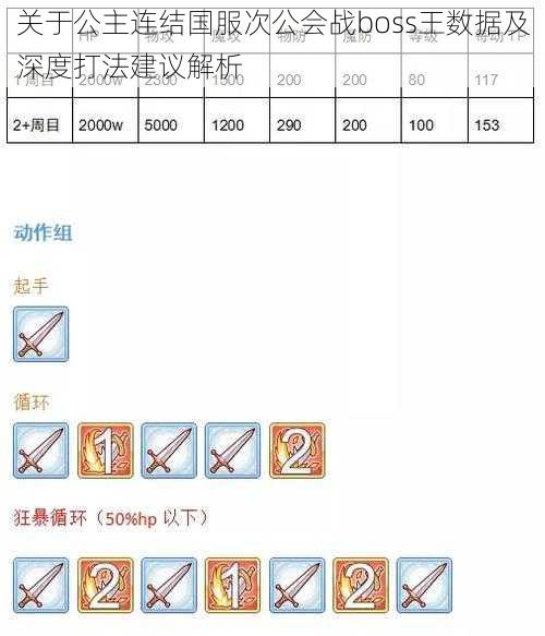 关于公主连结国服次公会战boss王数据及深度打法建议解析