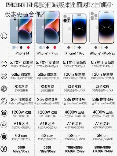 IPHONE14 欧美日韩版本全面对比，哪个版本更适合你？