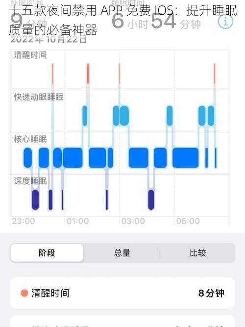 十五款夜间禁用 APP 免费 IOS：提升睡眠质量的必备神器