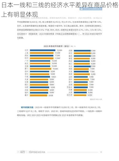 日本一线和三线的经济水平差异在商品价格上有明显体现