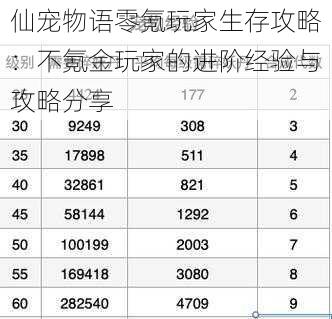 仙宠物语零氪玩家生存攻略：不氪金玩家的进阶经验与攻略分享