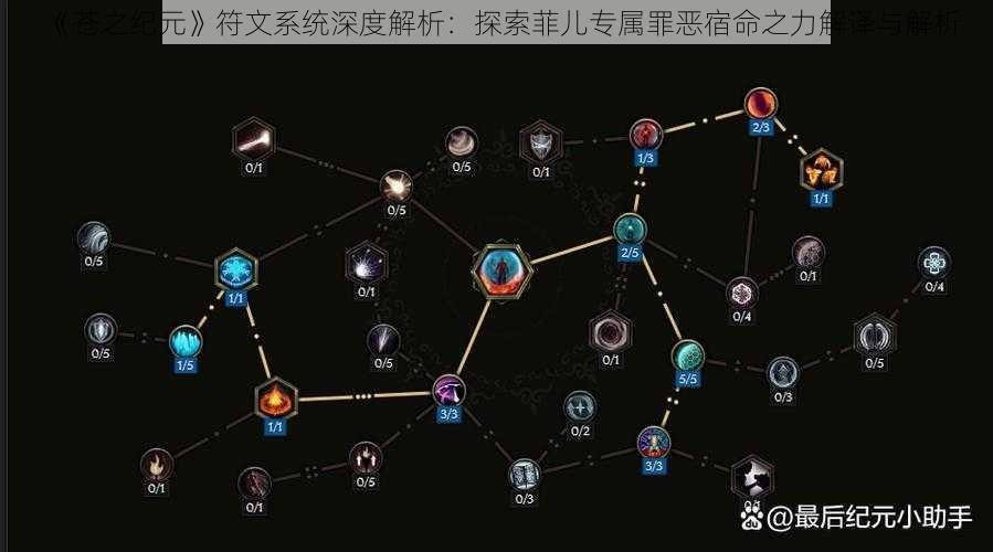 《苍之纪元》符文系统深度解析：探索菲儿专属罪恶宿命之力解译与解析