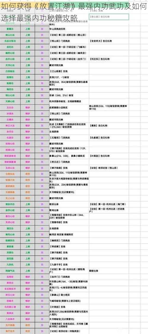 如何获得《放置江湖》最强内功武功及如何选择最强内功秘籍攻略