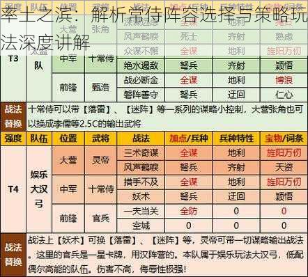 率土之滨：解析常侍阵容选择与策略玩法深度讲解