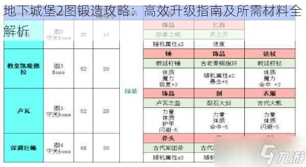 地下城堡2图锻造攻略：高效升级指南及所需材料全解析