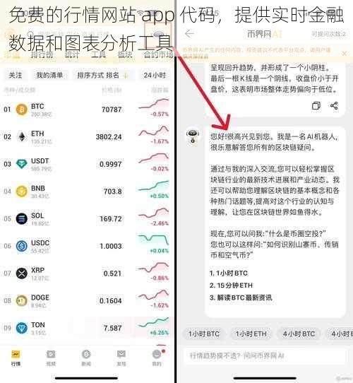 免费的行情网站 app 代码，提供实时金融数据和图表分析工具