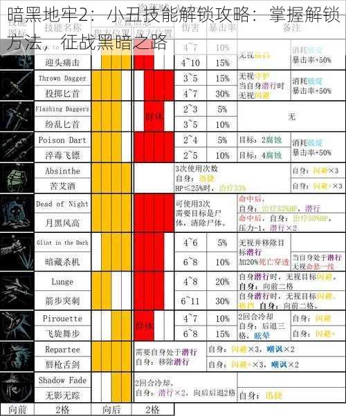 暗黑地牢2：小丑技能解锁攻略：掌握解锁方法，征战黑暗之路