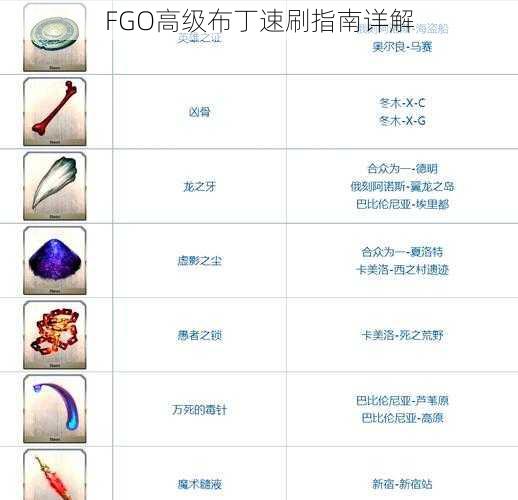 FGO高级布丁速刷指南详解