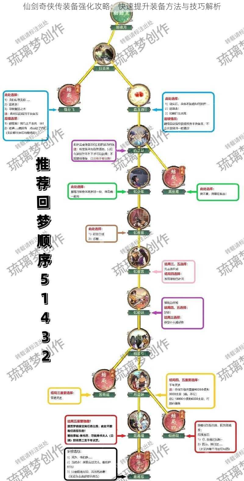 仙剑奇侠传装备强化攻略：快速提升装备方法与技巧解析