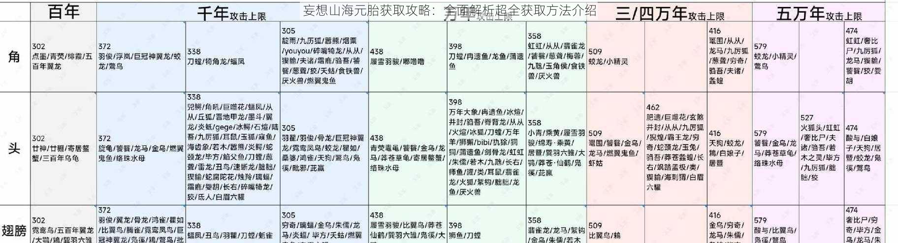 妄想山海元胎获取攻略：全面解析超全获取方法介绍