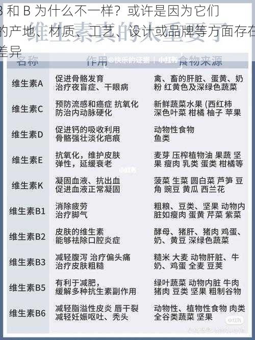 B 和 B 为什么不一样？或许是因为它们的产地、材质、工艺、设计或品牌等方面存在差异