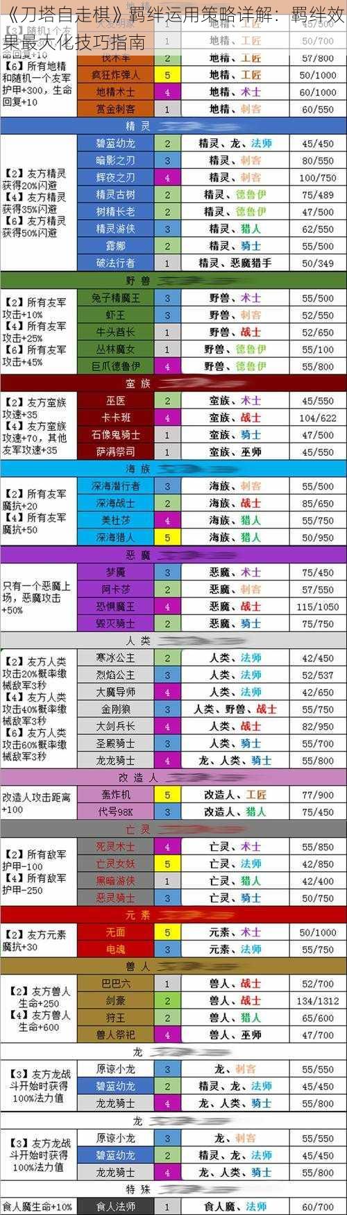 《刀塔自走棋》羁绊运用策略详解：羁绊效果最大化技巧指南