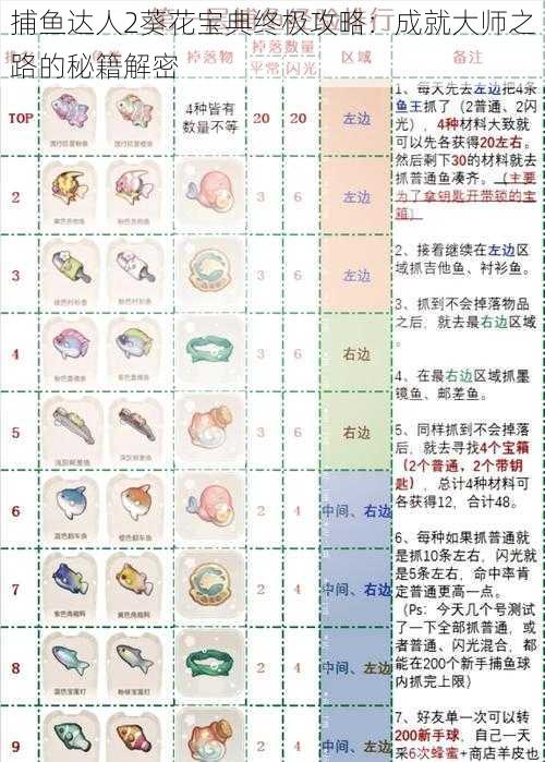 捕鱼达人2葵花宝典终极攻略：成就大师之路的秘籍解密