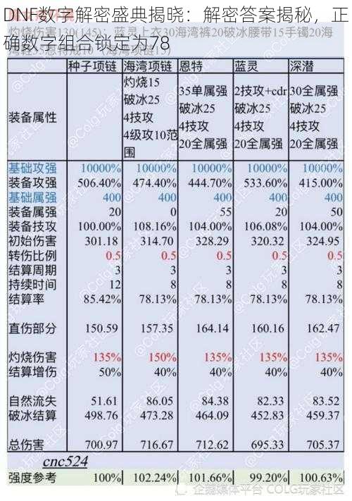 DNF数字解密盛典揭晓：解密答案揭秘，正确数字组合锁定为78