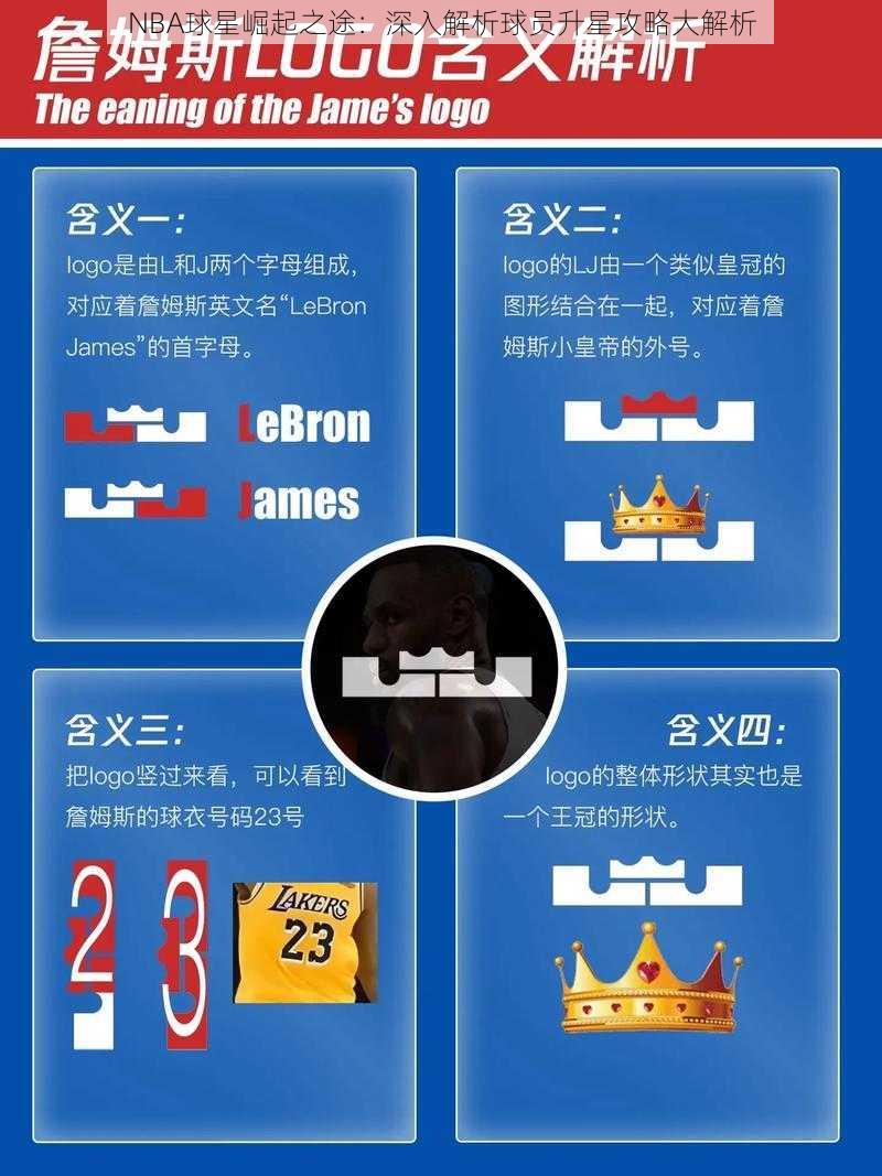 NBA球星崛起之途：深入解析球员升星攻略大解析