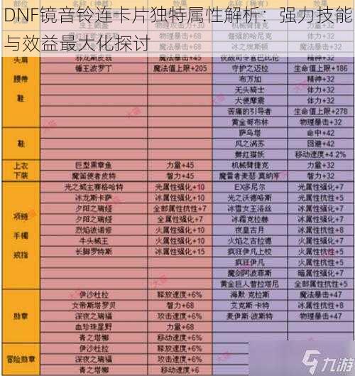 DNF镜音铃连卡片独特属性解析：强力技能与效益最大化探讨