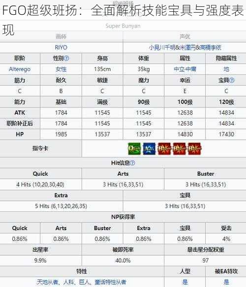 FGO超级班扬：全面解析技能宝具与强度表现