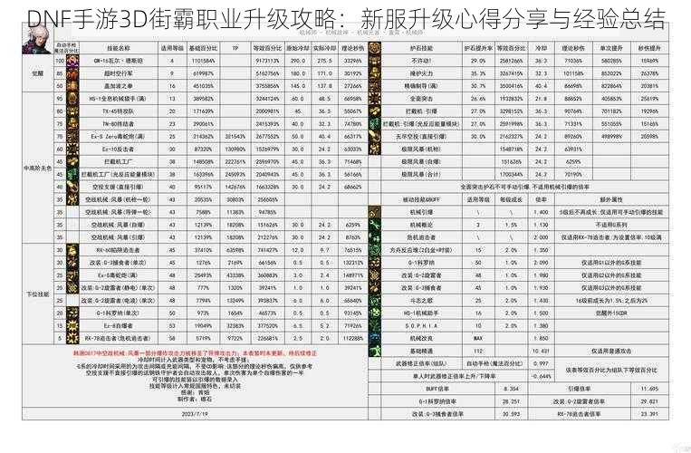 DNF手游3D街霸职业升级攻略：新服升级心得分享与经验总结