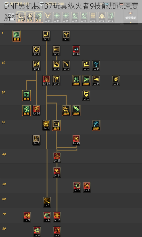 DNF男机械TB7玩具纵火者9技能加点深度解析与分享
