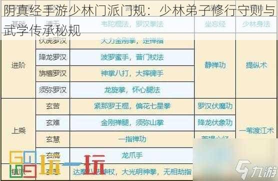 阴真经手游少林门派门规：少林弟子修行守则与武学传承秘规