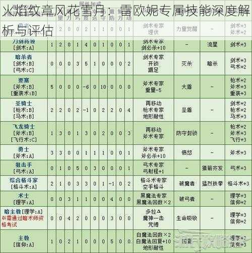 火焰纹章风花雪月：雷欧妮专属技能深度解析与评估