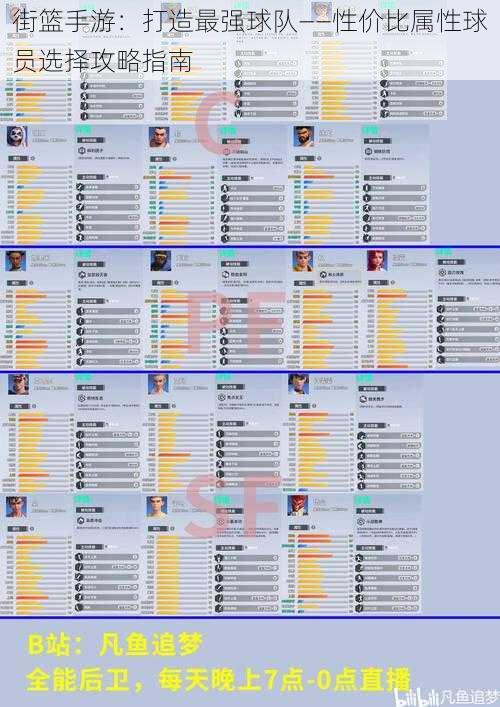 街篮手游：打造最强球队——性价比属性球员选择攻略指南