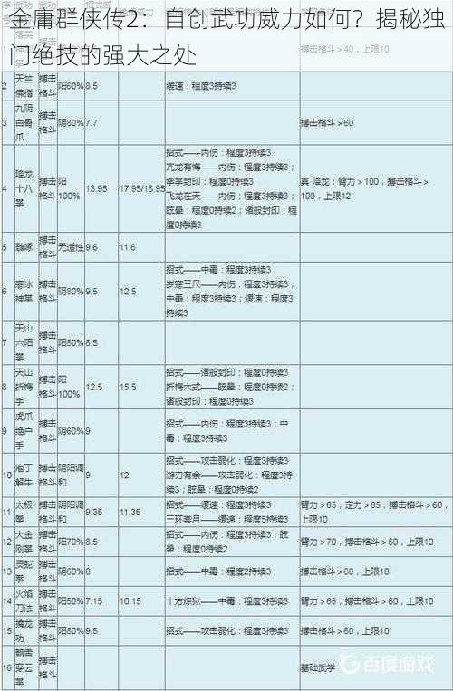 金庸群侠传2：自创武功威力如何？揭秘独门绝技的强大之处