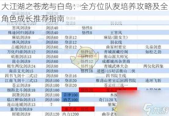 大江湖之苍龙与白鸟：全方位队友培养攻略及全角色成长推荐指南