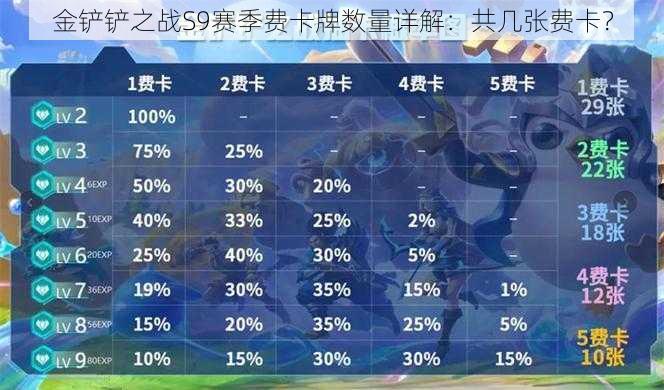 金铲铲之战S9赛季费卡牌数量详解：共几张费卡？