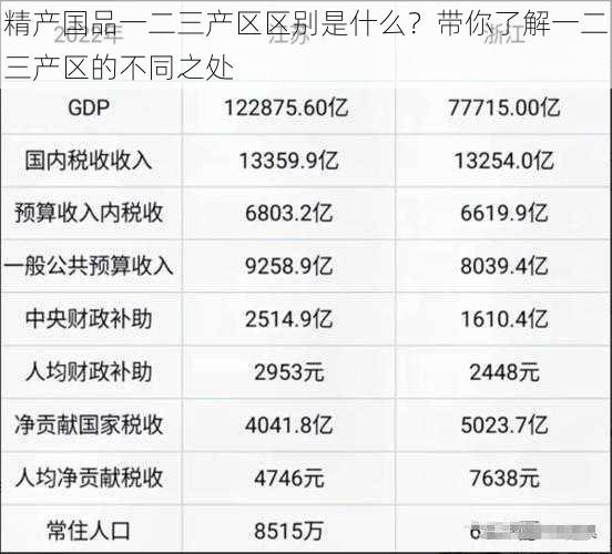 精产国品一二三产区区别是什么？带你了解一二三产区的不同之处