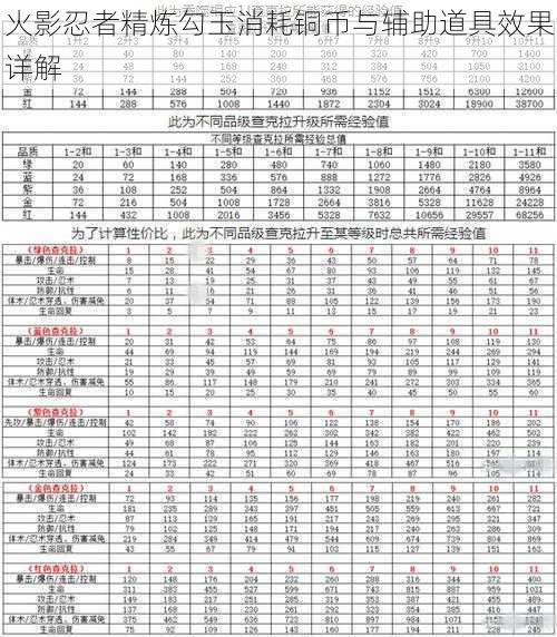 火影忍者精炼勾玉消耗铜币与辅助道具效果详解