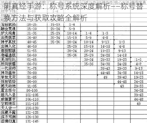 阴真经手游：称号系统深度解析——称号替换方法与获取攻略全解析