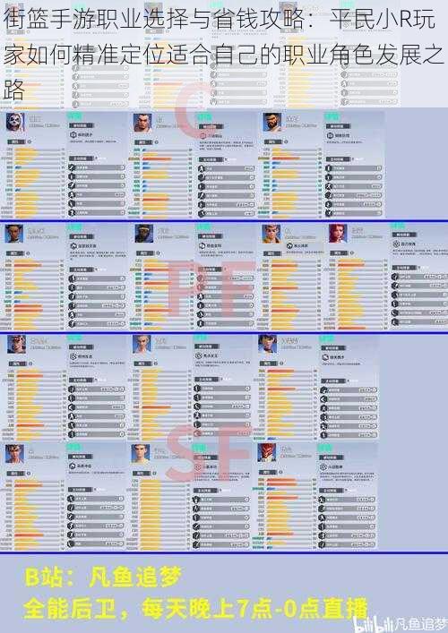街篮手游职业选择与省钱攻略：平民小R玩家如何精准定位适合自己的职业角色发展之路