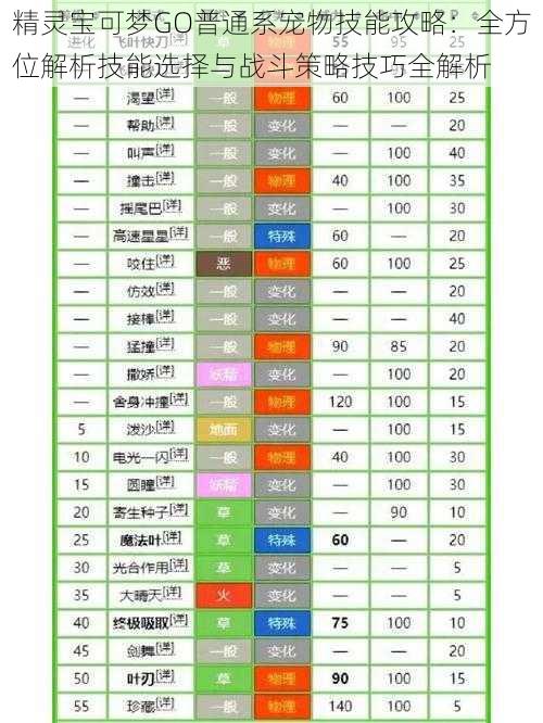 精灵宝可梦GO普通系宠物技能攻略：全方位解析技能选择与战斗策略技巧全解析