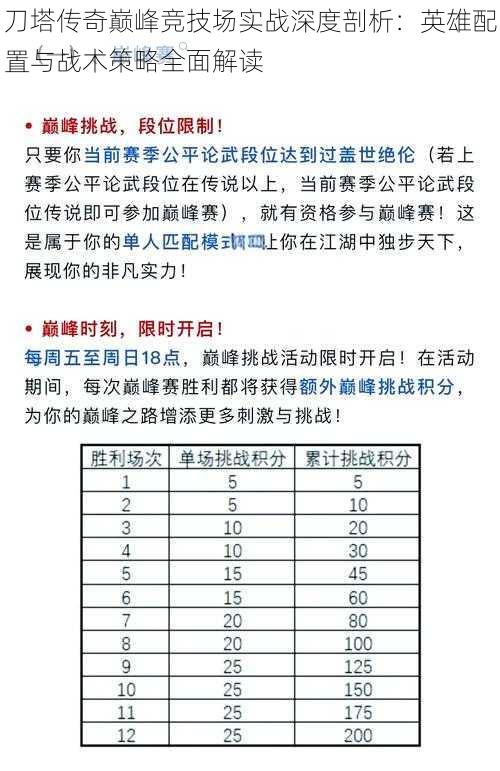 刀塔传奇巅峰竞技场实战深度剖析：英雄配置与战术策略全面解读